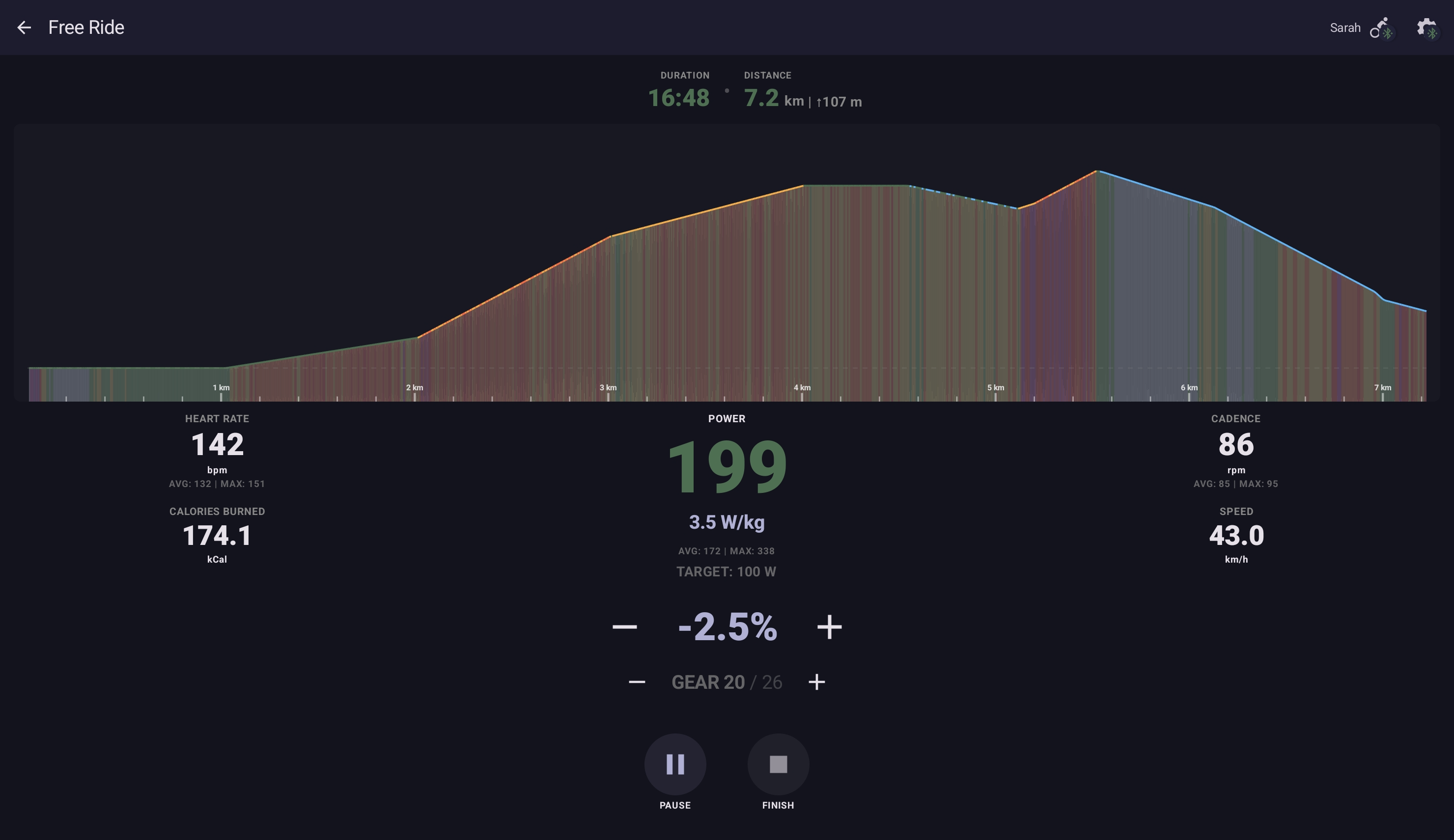 Free Ride cockpit on the Route tab — Simulation mode with slope and virtual-gear indicators visible