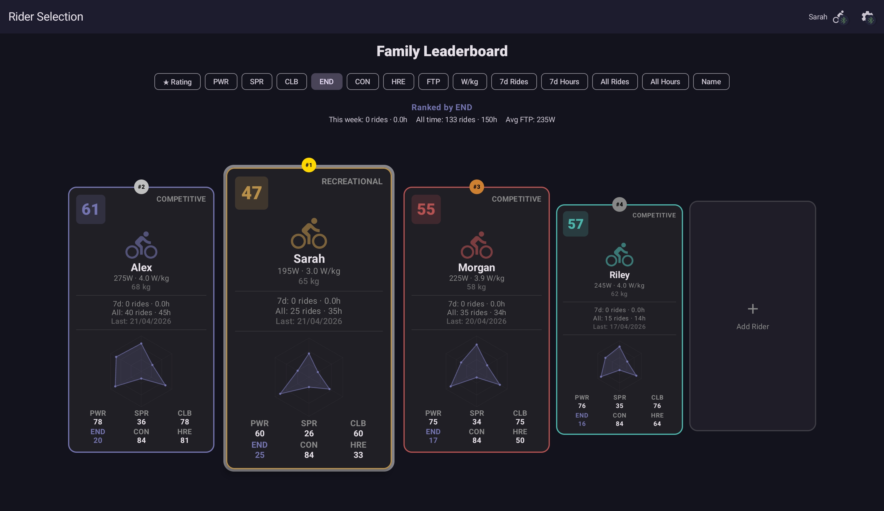 Your Trainer User Selection screen with the Family Leaderboard view — rider cards with stats and rating panels visible