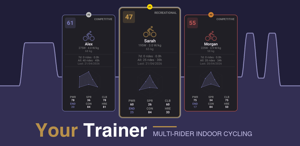 Your Trainer feature graphic showing the live dashboard with power, heart rate, and cadence metrics